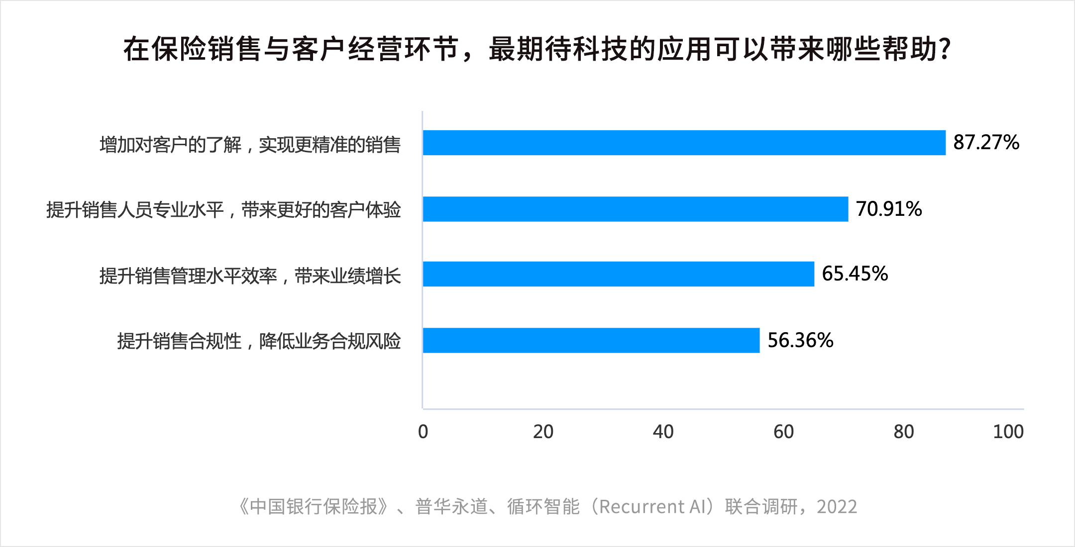 保險報告新聞稿配圖-科技應用.png